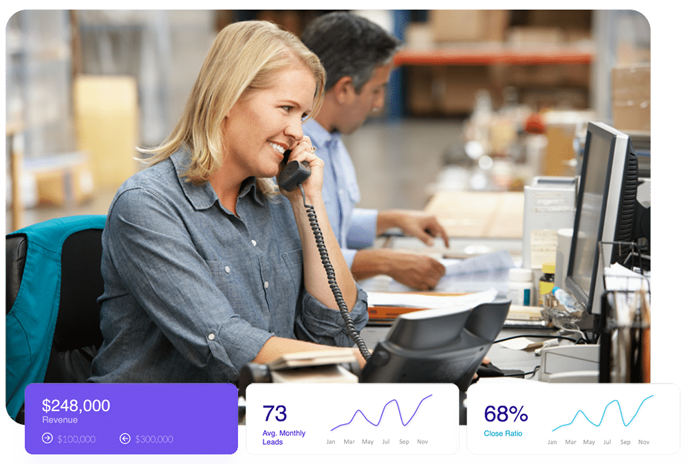 An image of a home services contractor speaking to a prospect client on the phone, as well as a mock-up dashboard that demonstrates sales performance.